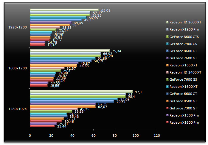 00525267-photo-amd-radeon-hd-2400-2600-hl2.jpg