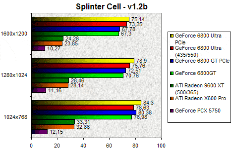 00091529-photo-intel-pcie-splintercell.jpg