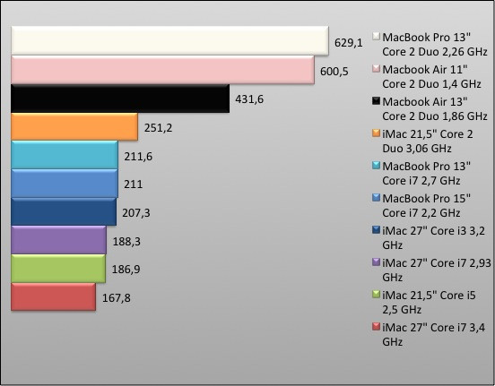 04265706-photo-graphique-imac-2011-photoshop-benchmark-v3.jpg