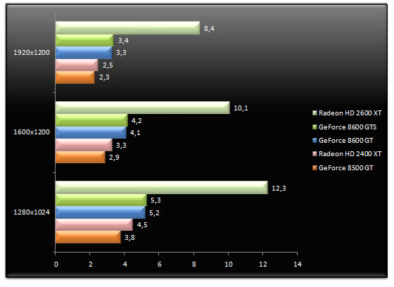 00525310-photo-amd-radeon-hd-2400-2600-coh-dx10.jpg