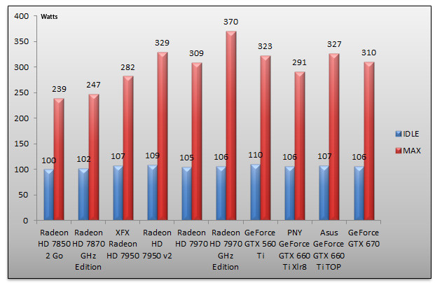 05375818-photo-geforce-gtx-660-ti-benchs-consommation.jpg