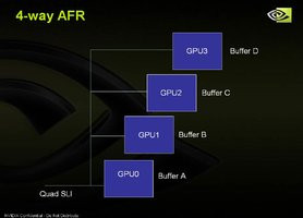 000000C800298777-photo-nvidia-quadsli-afr.jpg