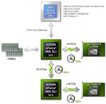 0000015E00404045-photo-nvidia-linkboost.jpg