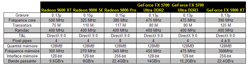 00090661-photo-comparo-cg-middle-end-tab-specs.jpg