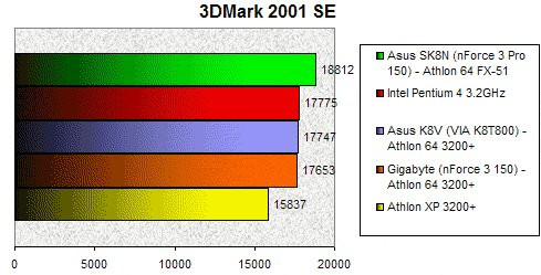 01E9000000060048-photo-athlon-64-3dmark-2001-se.jpg