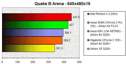 01EB000000060049-photo-athlon-64-quake-iii-arena.jpg