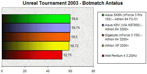 01ED000000060051-photo-athlon-64-unreal-tournament-2003.jpg