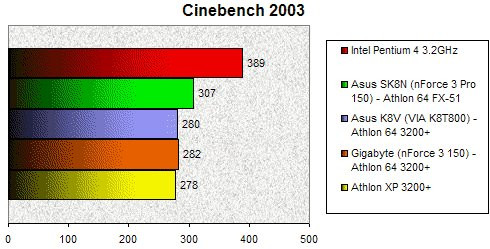 01EA000000060052-photo-athlon-64-cinebench-2003.jpg