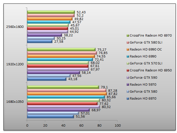 04106360-photo-nvidia-geforce-gtx-590-benchs-crysis.jpg