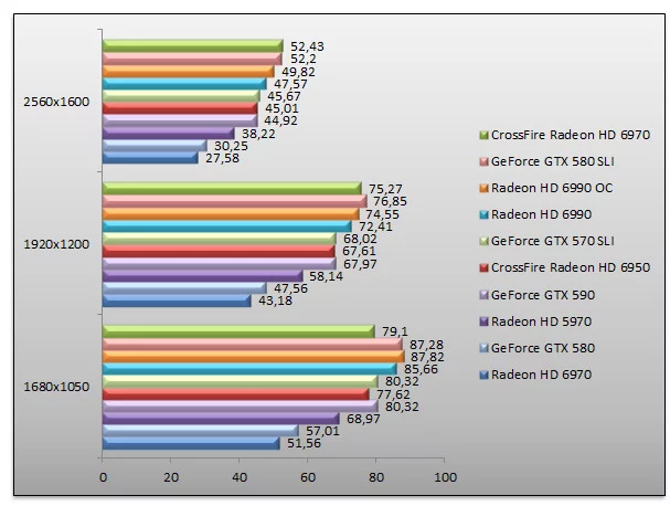 04106360-photo-nvidia-geforce-gtx-590-benchs-crysis.jpg