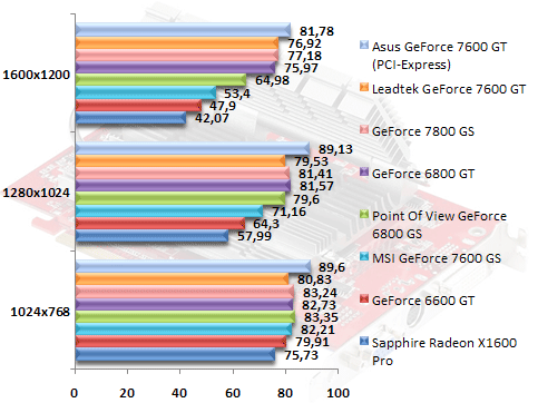 00351673-photo-test-7600gs-gt-agp-farcry.jpg