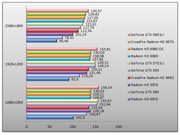 04106366-photo-nvidia-geforce-gtx-590-benchs-farcry-2-aa.jpg