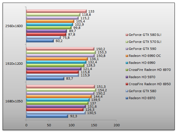 04106362-photo-nvidia-geforce-gtx-590-benchs-dirt2.jpg