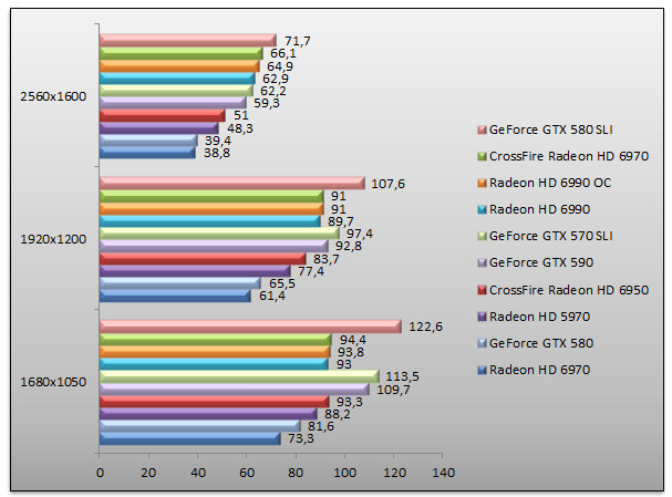 04106372-photo-nvidia-geforce-gtx-590-benchs-mafia-ii.jpg