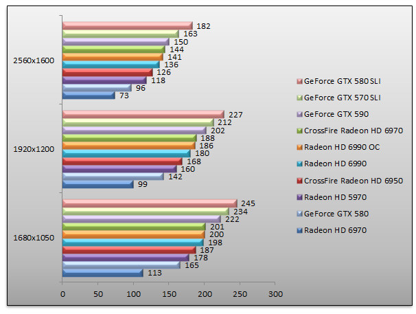 04106368-photo-nvidia-geforce-gtx-590-benchs-hawx.jpg