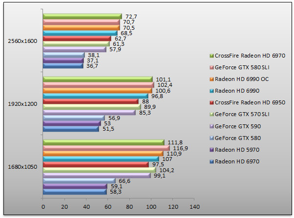 04106378-photo-nvidia-geforce-gtx-590-benchs-unigine.jpg