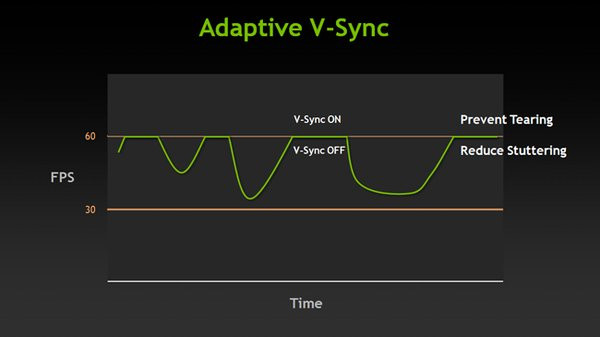 0258000008006856-photo-adaptive-v-sync.jpg