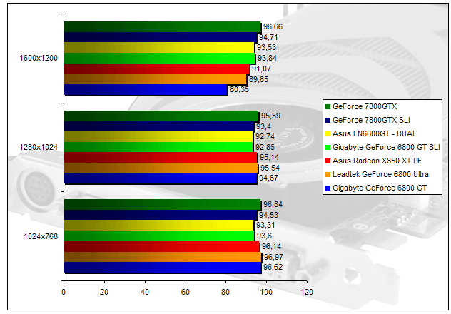 00136291-photo-asus-en6800gt-farcry.jpg