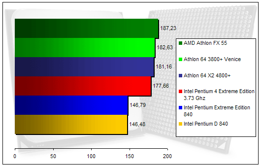 00128284-photo-amd-athlon-64-x2-4800-farcry.jpg