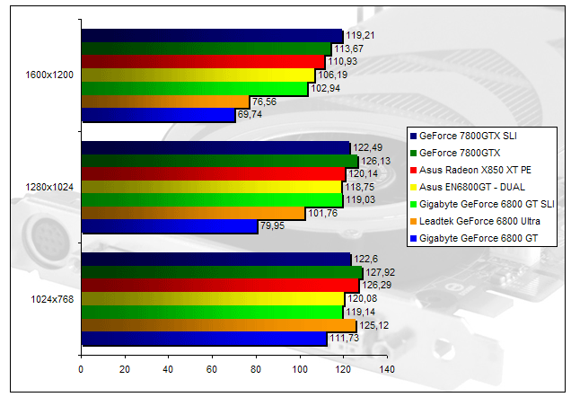 00136294-photo-asus-en6800gt-hl2-fsaa-aniso.jpg