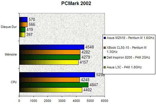 020A000000060222-photo-xbook-pcmark-2002.jpg