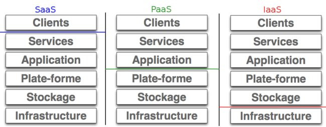 028A000003715170-photo-saas-paas-iaas.jpg