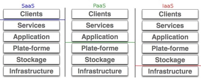 028A000003715170-photo-saas-paas-iaas.jpg