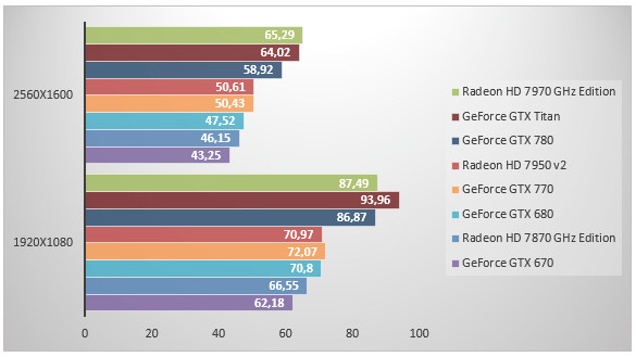 06000878-photo-geforce-gtx-770-dirt.jpg