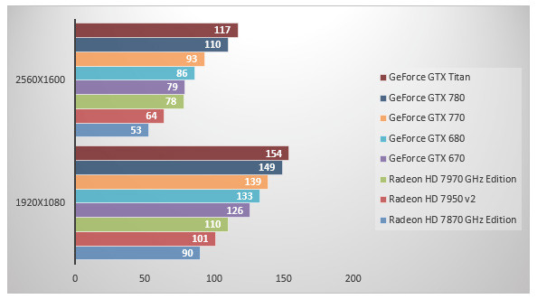 06000870-photo-geforce-gtx-770-batman-ac.jpg