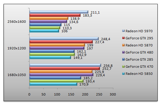 03108770-photo-geforce-gtx-470-call-of-duty-4.jpg