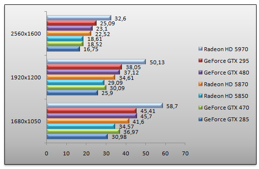 03108774-photo-geforce-gtx-470-crysis.jpg