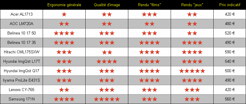 00080820-photo-comparatif-17-lcd-les-notes.jpg