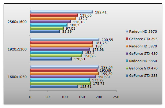 03108788-photo-geforce-gtx-470-left-4-dead-2.jpg