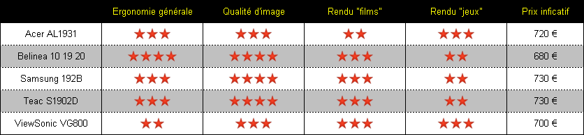 00080896-photo-comparatif-19-lcd-les-notes.jpg