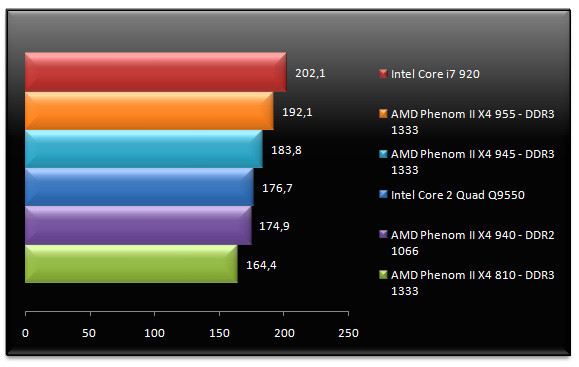 02038280-photo-amd-phenom-ii-x4-955-call-of-duty-4.jpg