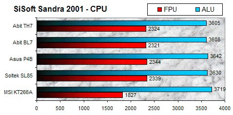 01DE000000050817-photo-i845-sandra-2001-test-processeur.jpg