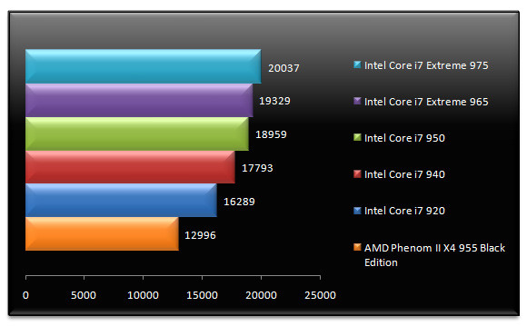 02121148-photo-test-intel-core-i7-extreme-975-cinebench.jpg