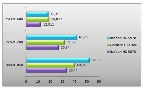 03036474-photo-benchs-geforce-gtx-480-metro-2033.jpg