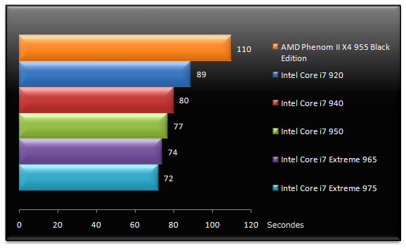 02121146-photo-test-intel-core-i7-extreme-975-3dsmax-2008.jpg