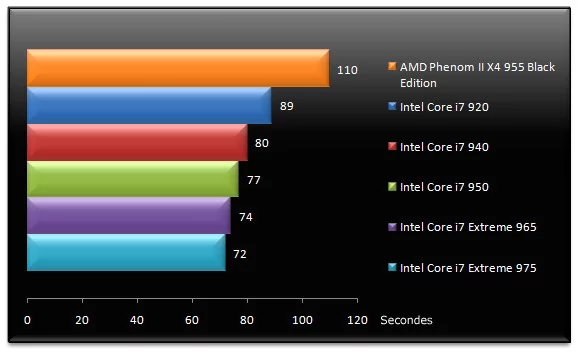 02121146-photo-test-intel-core-i7-extreme-975-3dsmax-2008.jpg