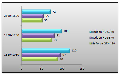 03036478-photo-benchs-geforce-gtx-480-stalker-cop.jpg