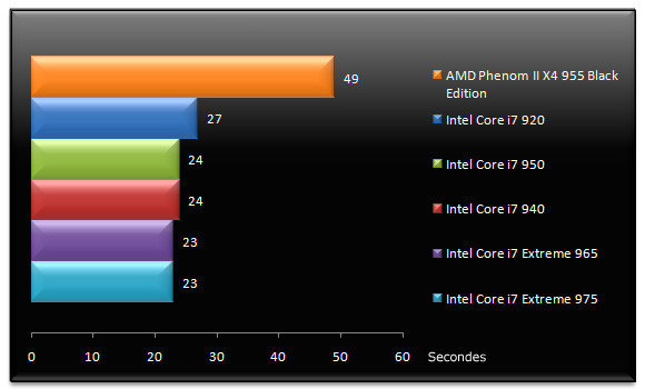 02121162-photo-test-intel-core-i7-extreme-975-photoshop-cs4.jpg