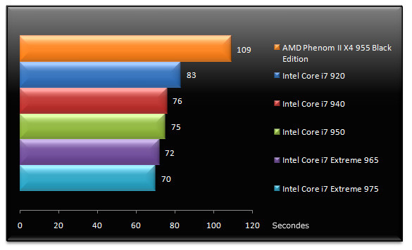 02121176-photo-test-intel-core-i7-extreme-975-winrar.jpg