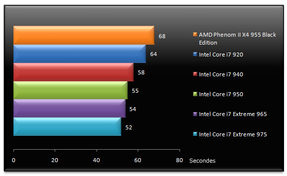 02121172-photo-test-intel-core-i7-extreme-975-tmpgenc.jpg