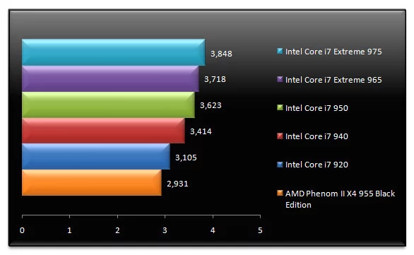 02121156-photo-test-intel-core-i7-extreme-975-mathematica.jpg