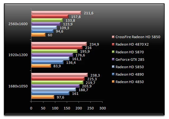 02464900-photo-radeon-hd-5850-call-of-duty-4.jpg