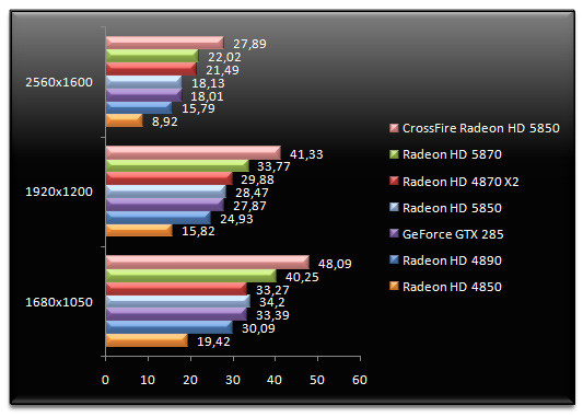 02464906-photo-radeon-hd-5850-crysis.jpg