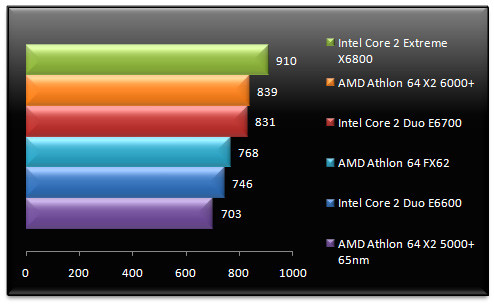 00457542-photo-amd-athlon-64-x2-6000-cinebench.jpg