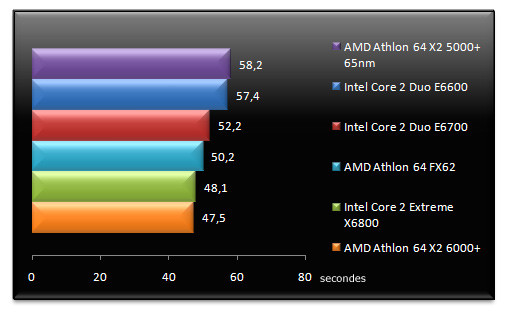 00457549-photo-amd-athlon-64-x2-6000-photoshop-cs.jpg