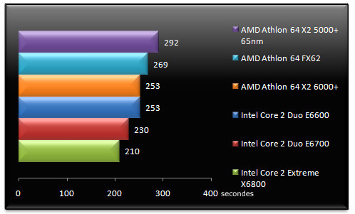 00457574-photo-amd-athlon-64-x2-6000-wme9.jpg